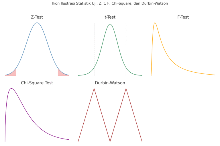 Tabel Uji Statistik: Jenis, Fungsi, dan PDF-nya Visualisasi jenis-jenis tabel uji statistik seperti Z, t, F, dan Chi-Square yang umum digunakan dalam analisis data dan pengujian hipotesis